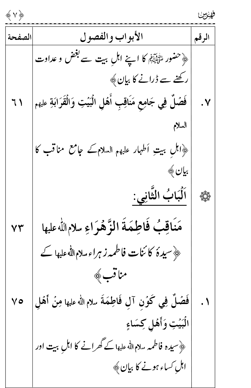 Ahl Bayt Athar (R.A.) ke Fazail-o-Manaqib