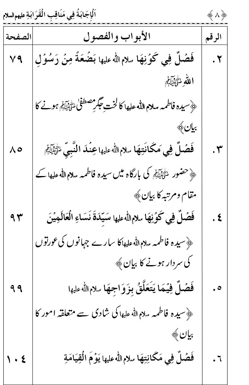 Ahl Bayt Athar (R.A.) ke Fazail-o-Manaqib