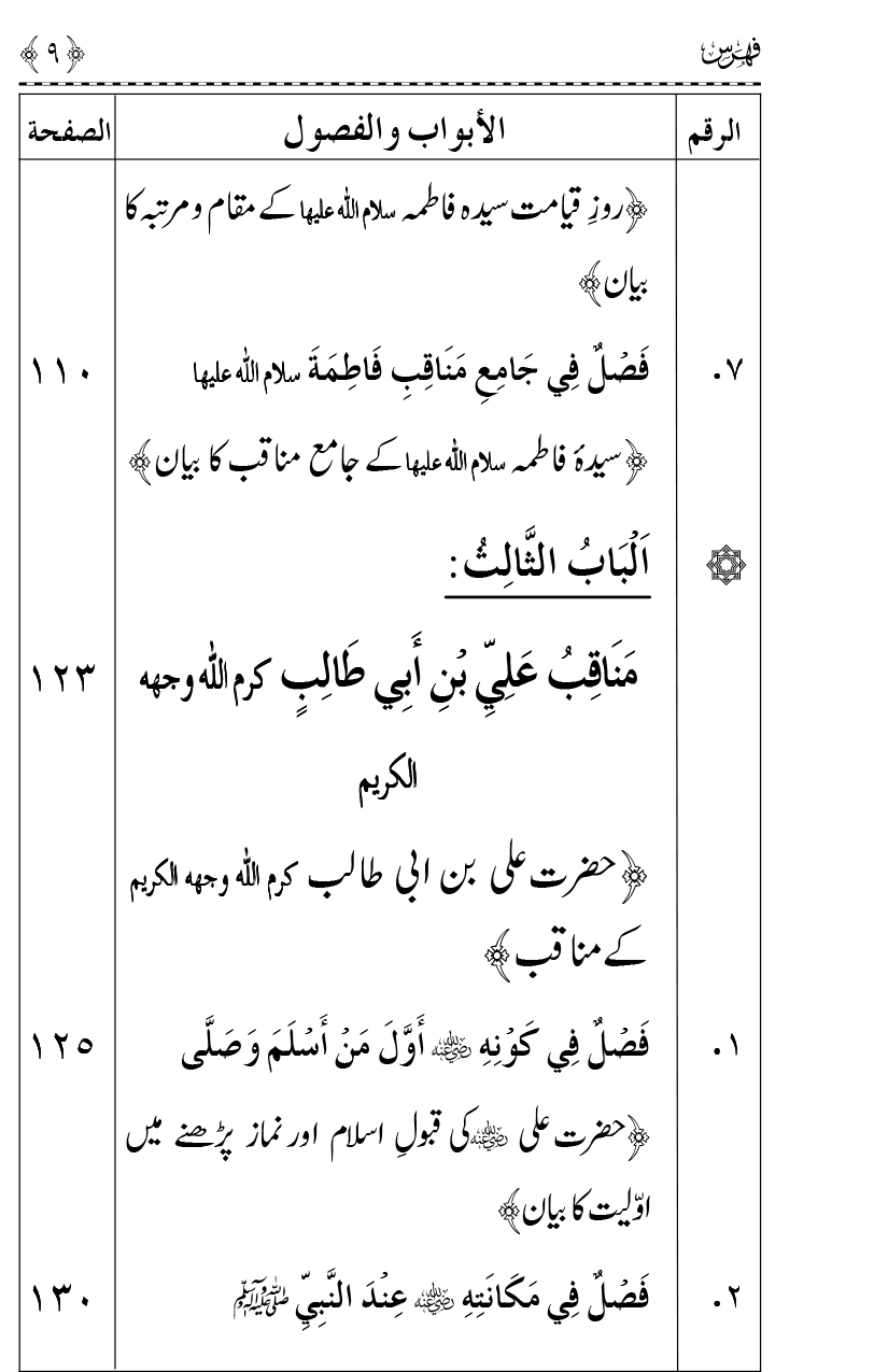 Ahl Bayt Athar (R.A.) ke Fazail-o-Manaqib