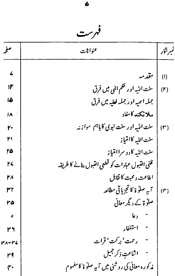 Fazilat-e-Durood-o-Salam