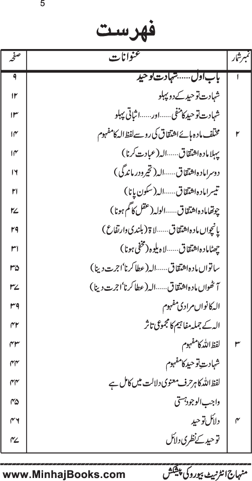 Haqiqat-e-Tawhid wa Risalat