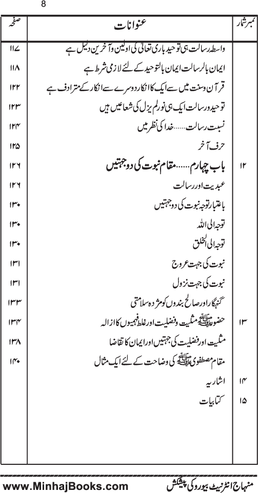 Haqiqat-e-Tawhid wa Risalat