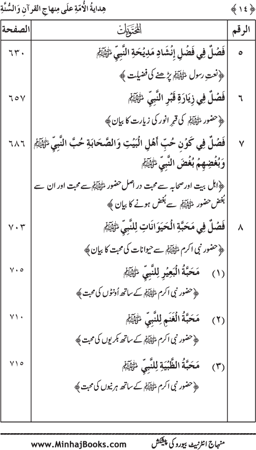 Hidaya al-Umma ‘ala Minhaj al-Qur’an wa al-Sunna