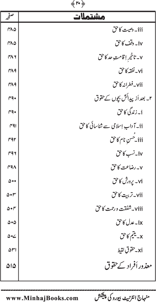 Islam main Insani Huquq