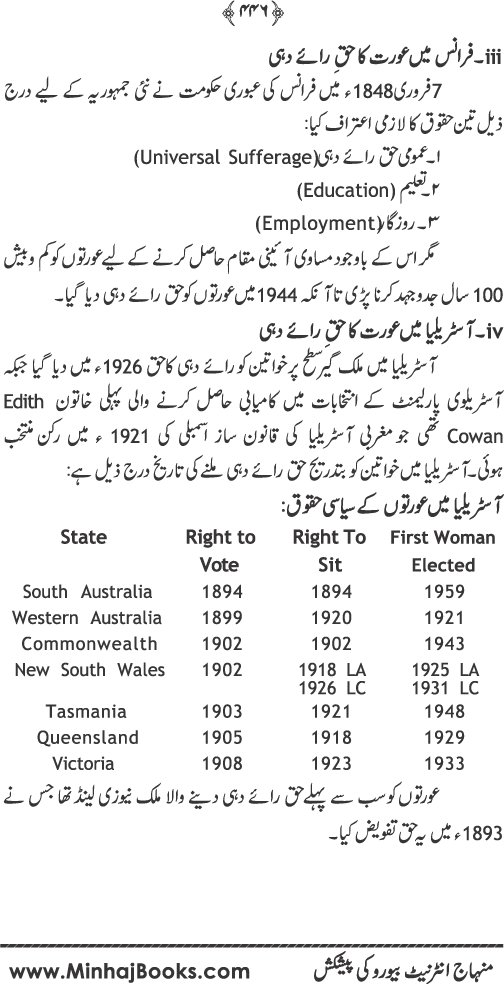 Islam main Insani Huquq