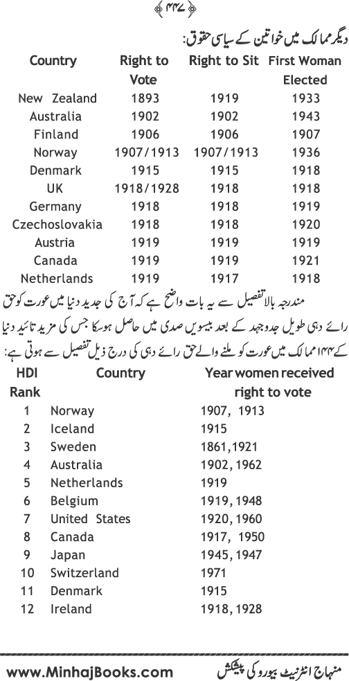 Islam main Insani Huquq