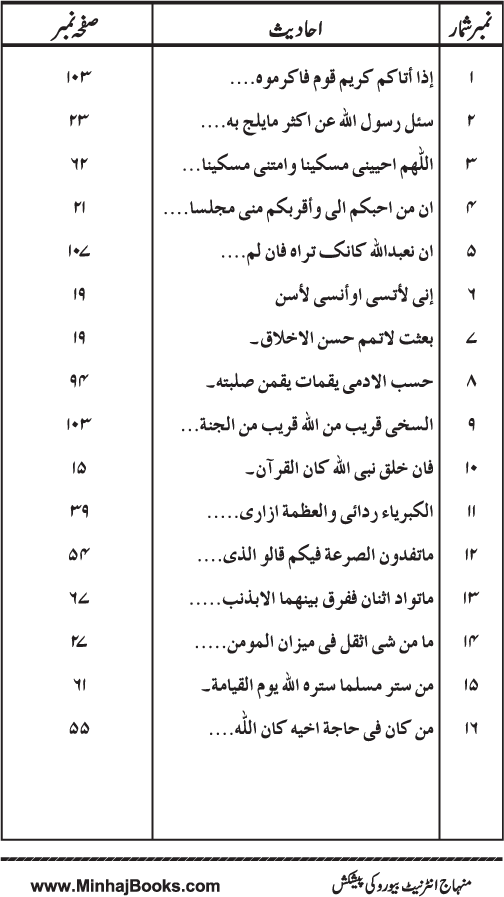 Husn-e-Akhlaq