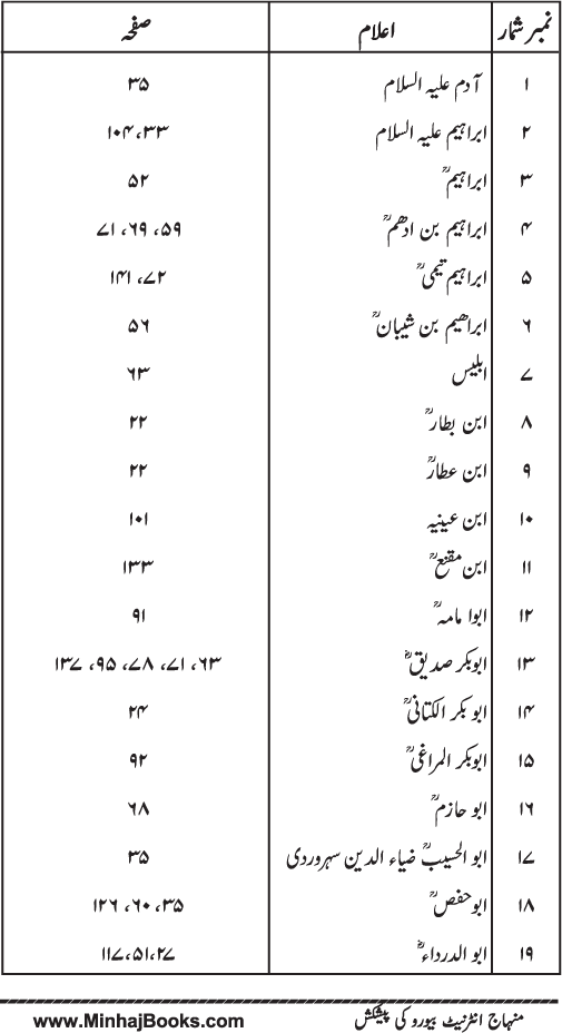 Husn-e-Akhlaq