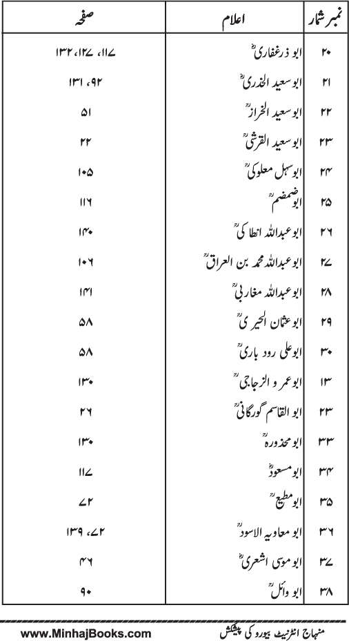 Husn-e-Akhlaq