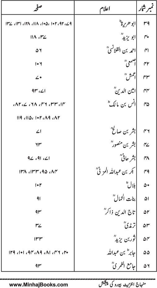 Husn-e-Akhlaq