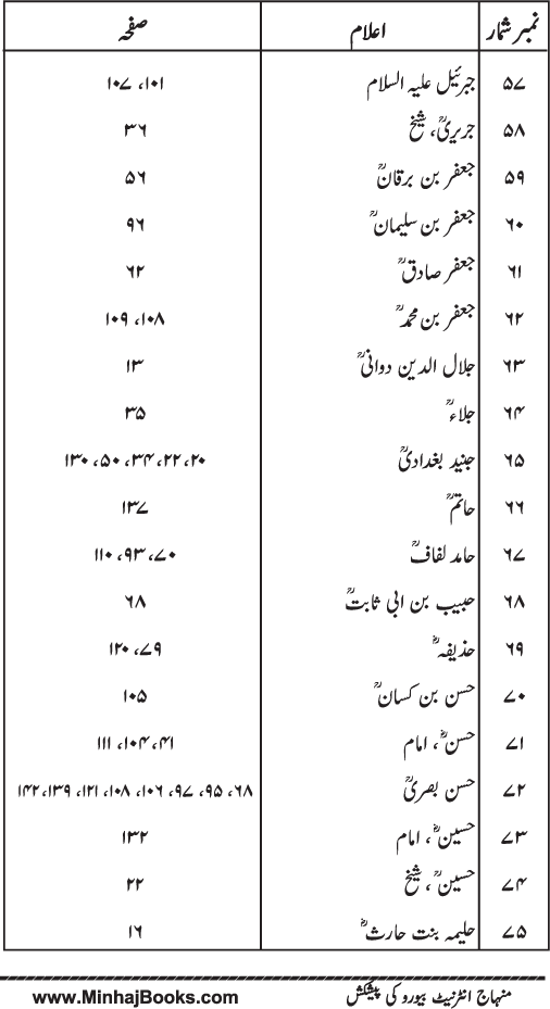 Husn-e-Akhlaq