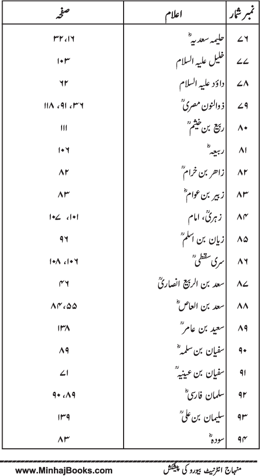 Husn-e-Akhlaq