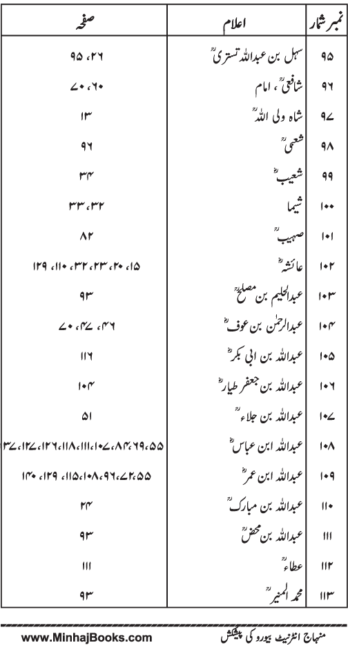 Husn-e-Akhlaq