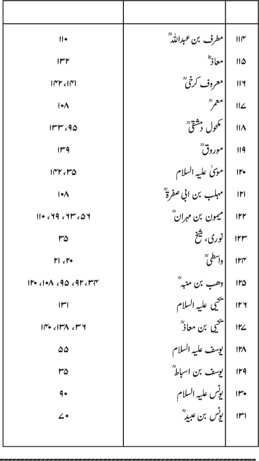 Husn-e-Akhlaq