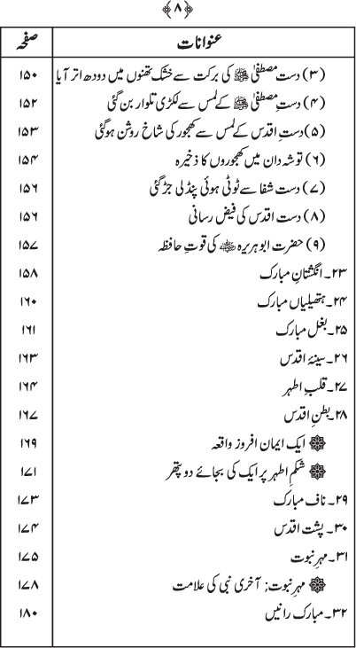 Husn-e-Sarapa-e-Rasul ﷺ