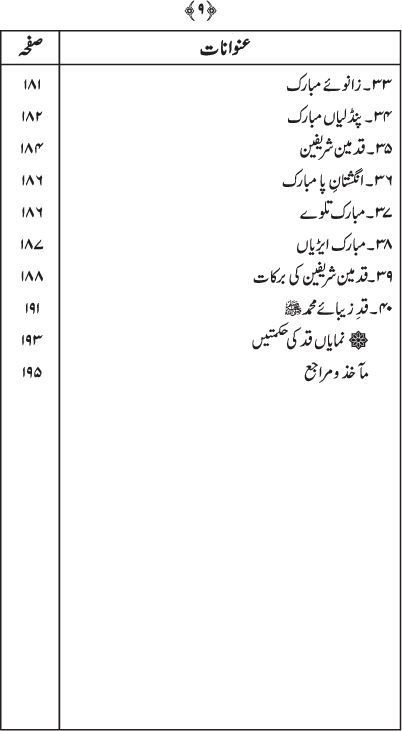 Husn-e-Sarapa-e-Rasul ﷺ