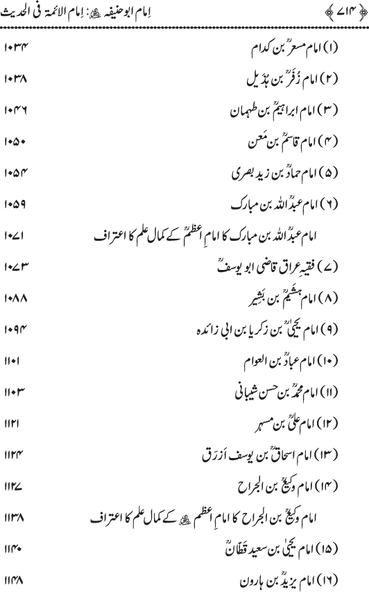 Imam Abu Hanifa: Imam al-A’imma fi al-Hadith (Jild Duwum)