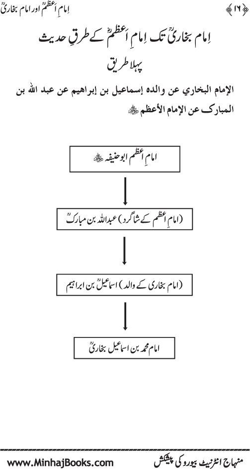 Imam A‘zam awr Imam Bukhari (R.A): Nisbat-o-Ta‘alluq awr Wujuhat-e-‘Adam-e-Riwayat