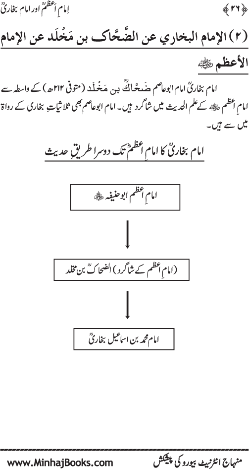 Imam A‘zam awr Imam Bukhari (R.A): Nisbat-o-Ta‘alluq awr Wujuhat-e-‘Adam-e-Riwayat