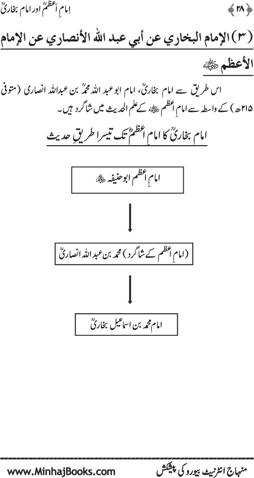 Imam A‘zam awr Imam Bukhari (R.A): Nisbat-o-Ta‘alluq awr Wujuhat-e-‘Adam-e-Riwayat