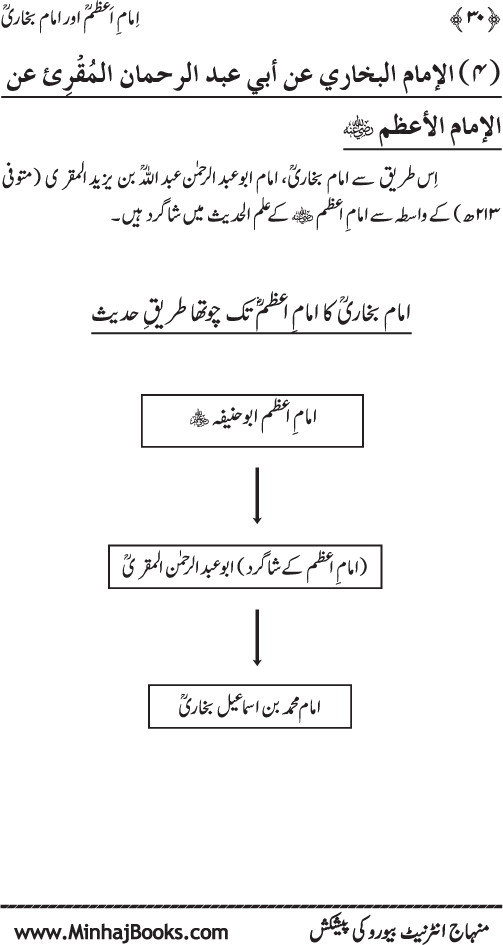 Imam A‘zam awr Imam Bukhari (R.A): Nisbat-o-Ta‘alluq awr Wujuhat-e-‘Adam-e-Riwayat