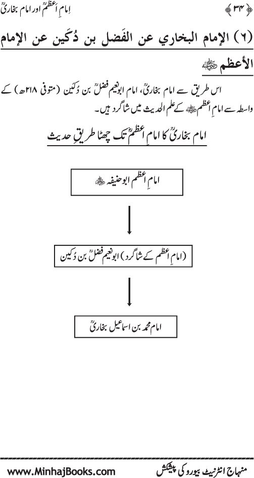 Imam A‘zam awr Imam Bukhari (R.A): Nisbat-o-Ta‘alluq awr Wujuhat-e-‘Adam-e-Riwayat