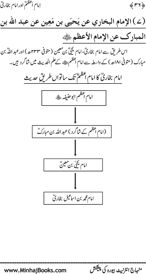 Imam A‘zam awr Imam Bukhari (R.A): Nisbat-o-Ta‘alluq awr Wujuhat-e-‘Adam-e-Riwayat