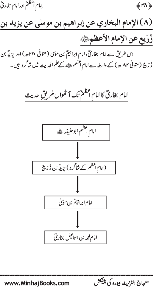 Imam A‘zam awr Imam Bukhari (R.A): Nisbat-o-Ta‘alluq awr Wujuhat-e-‘Adam-e-Riwayat