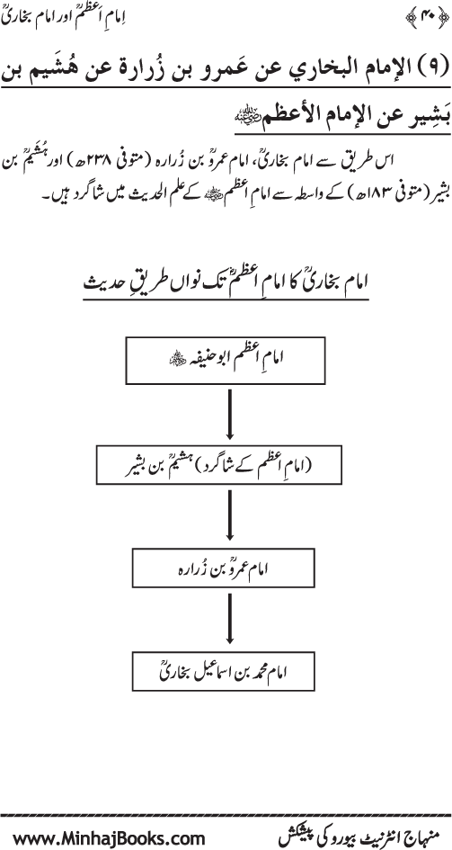 Imam A‘zam awr Imam Bukhari (R.A): Nisbat-o-Ta‘alluq awr Wujuhat-e-‘Adam-e-Riwayat