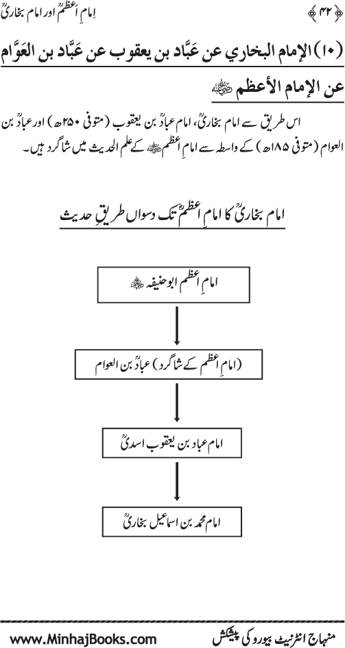 Imam A‘zam awr Imam Bukhari (R.A): Nisbat-o-Ta‘alluq awr Wujuhat-e-‘Adam-e-Riwayat