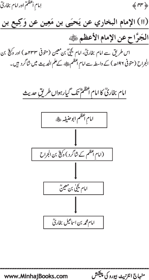 Imam A‘zam awr Imam Bukhari (R.A): Nisbat-o-Ta‘alluq awr Wujuhat-e-‘Adam-e-Riwayat