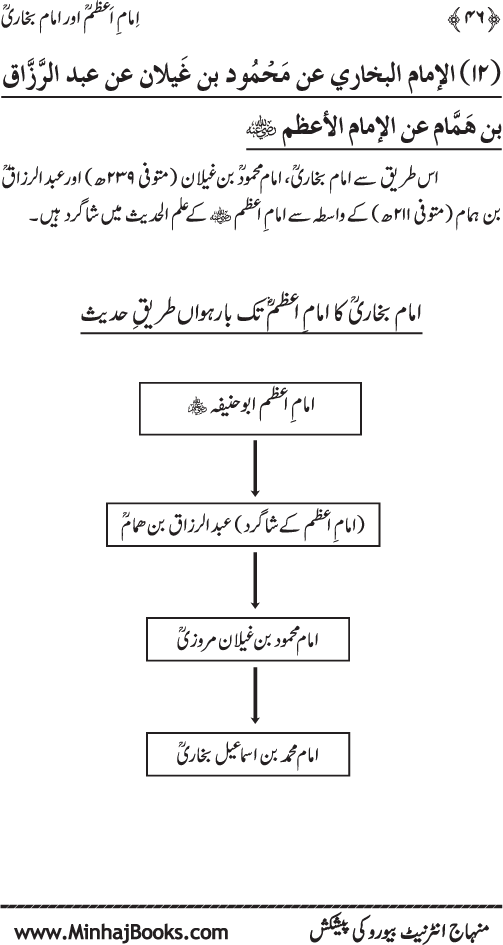 Imam A‘zam awr Imam Bukhari (R.A): Nisbat-o-Ta‘alluq awr Wujuhat-e-‘Adam-e-Riwayat