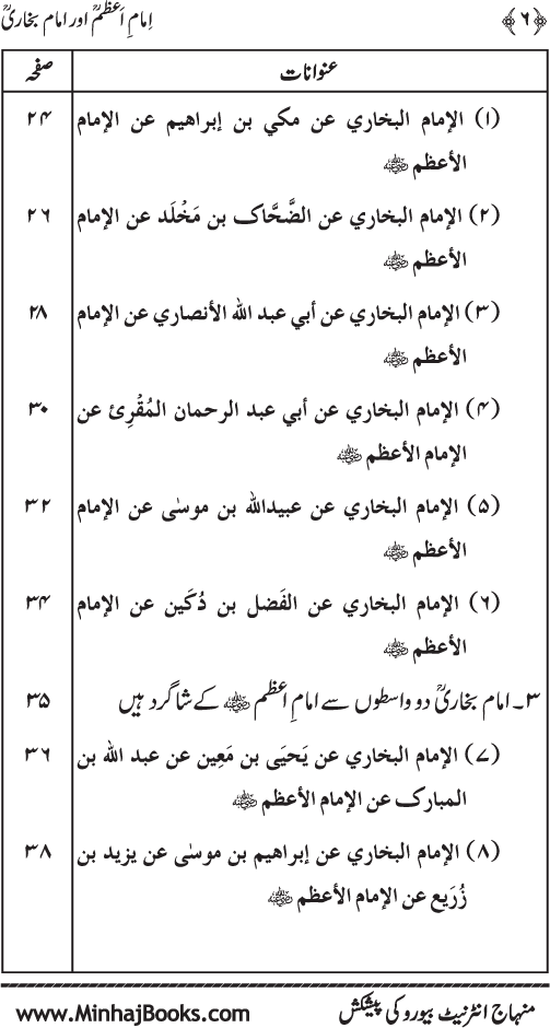 Imam A‘zam awr Imam Bukhari (R.A): Nisbat-o-Ta‘alluq awr Wujuhat-e-‘Adam-e-Riwayat