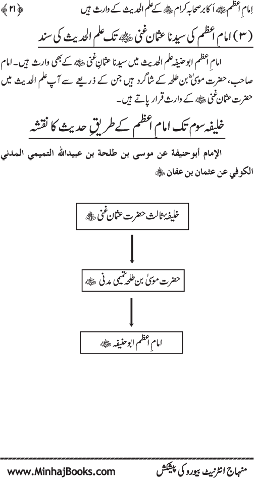 Sahaba Karam awr A’imma Ahl Bayt (R.A.) se Imam A‘zam (R.A.) ka Akhz-e-Faiz