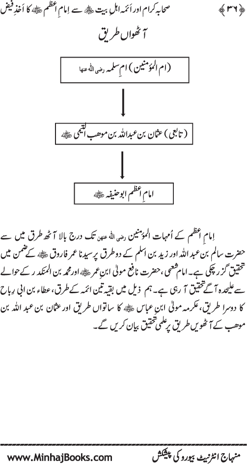 Sahaba Karam awr A’imma Ahl Bayt (R.A.) se Imam A‘zam (R.A.) ka Akhz-e-Faiz