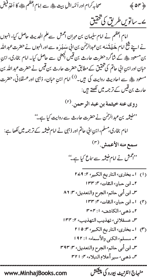 Sahaba Karam awr A’imma Ahl Bayt (R.A.) se Imam A‘zam (R.A.) ka Akhz-e-Faiz