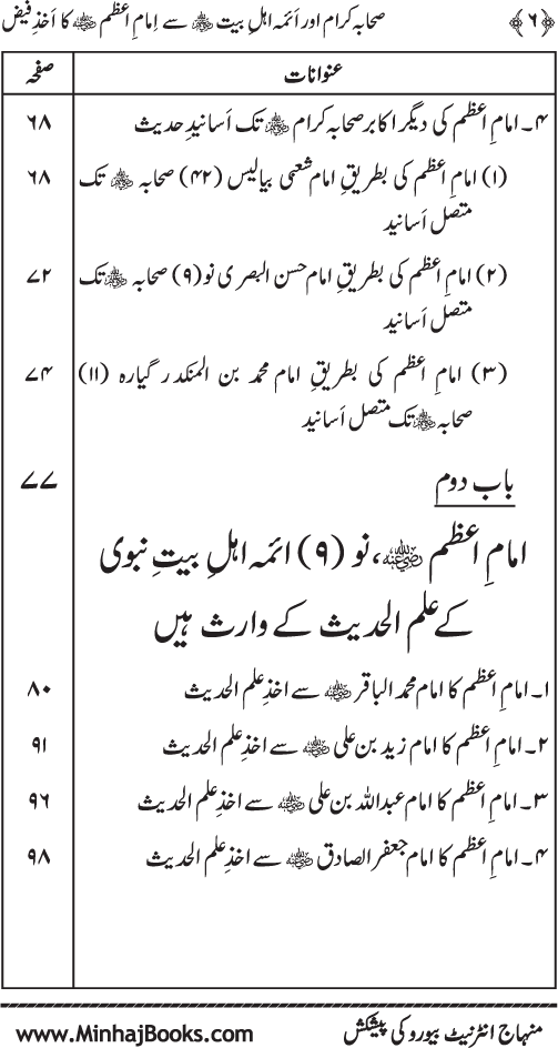 Sahaba Karam awr A’imma Ahl Bayt (R.A.) se Imam A‘zam (R.A.) ka Akhz-e-Faiz