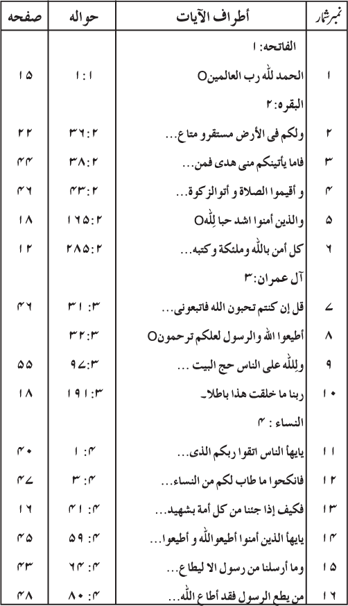 Iman bil-Risalat