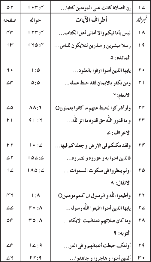 Iman bil-Risalat