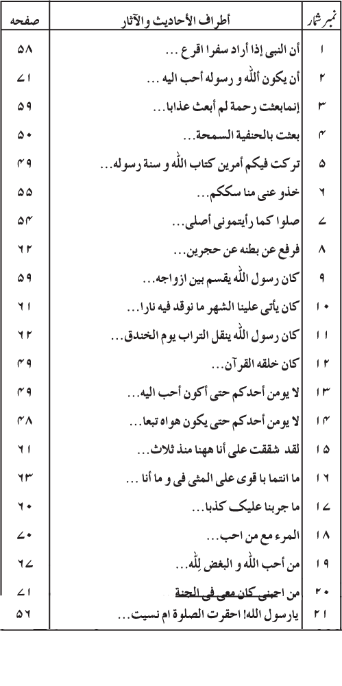 Iman bil-Risalat