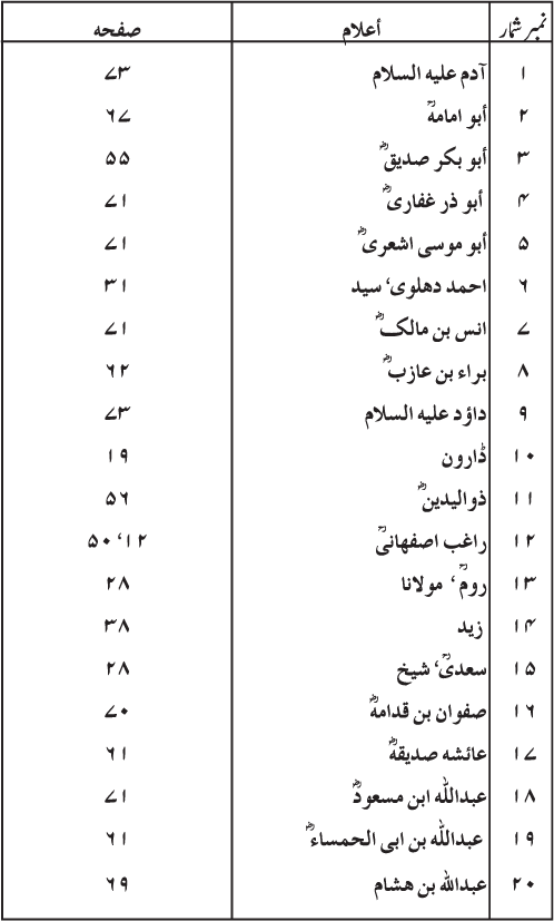 Iman bil-Risalat