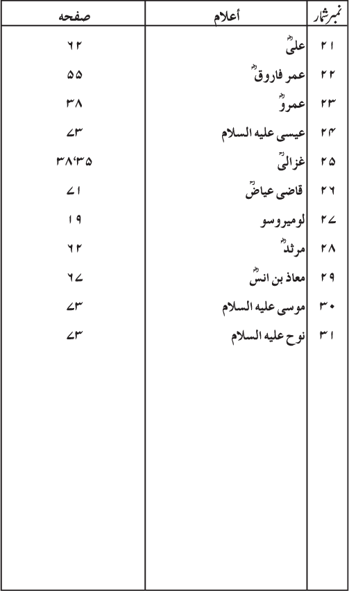 Iman bil-Risalat