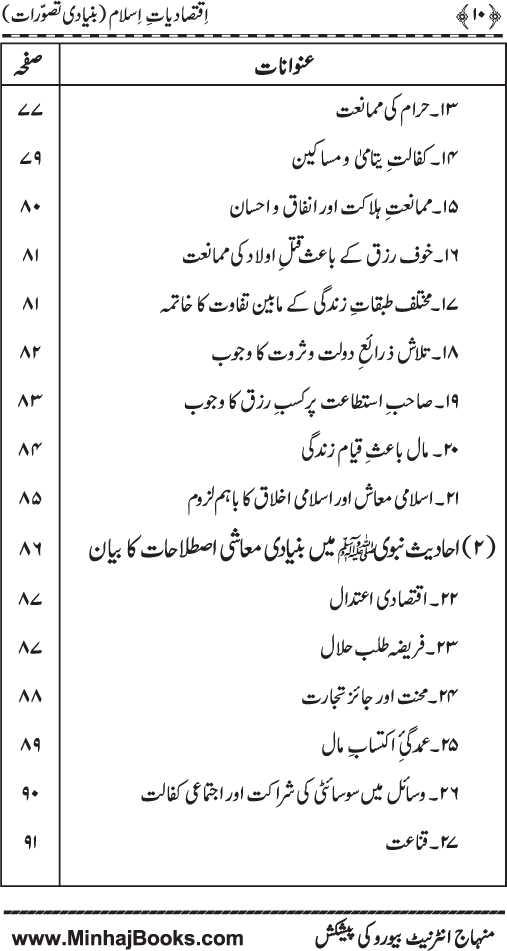 Iqtisadiat-e-Islam