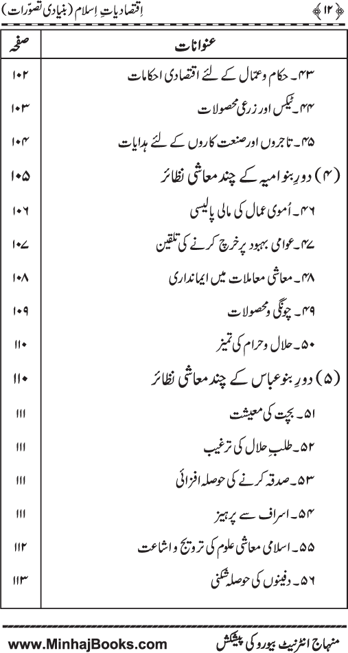 Iqtisadiat-e-Islam