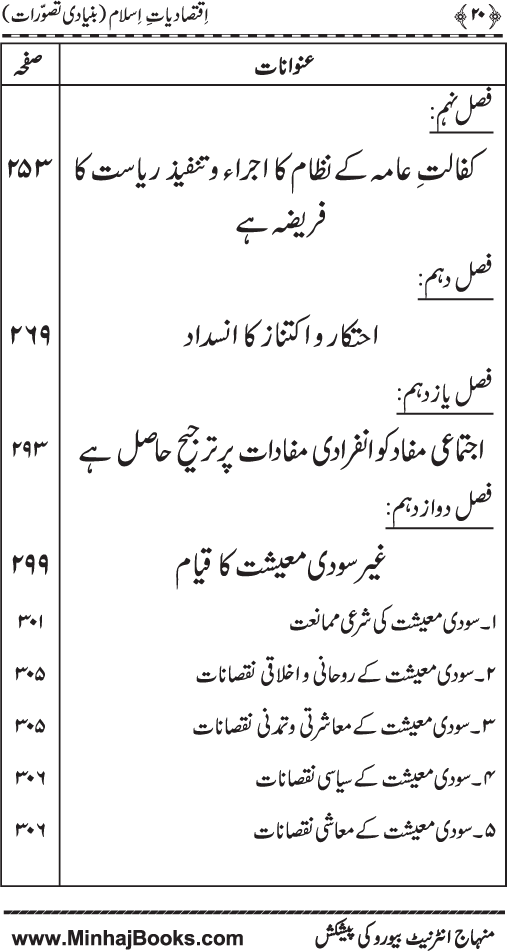 Iqtisadiat-e-Islam