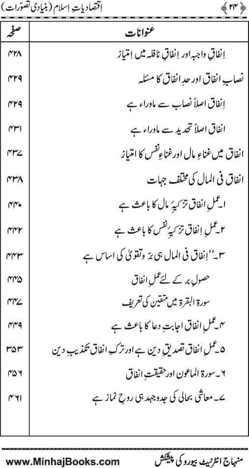 Iqtisadiat-e-Islam