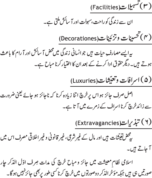 Iqtisadiat-e-Islam