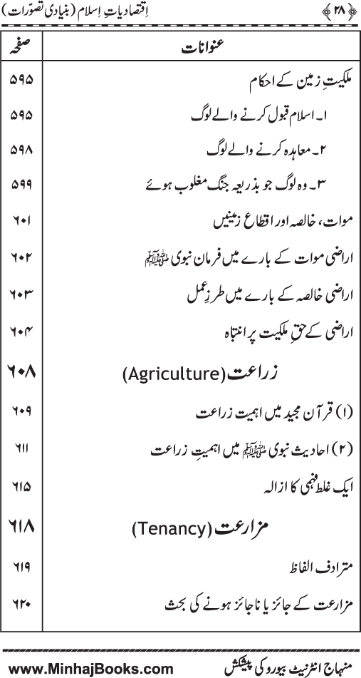 Iqtisadiat-e-Islam