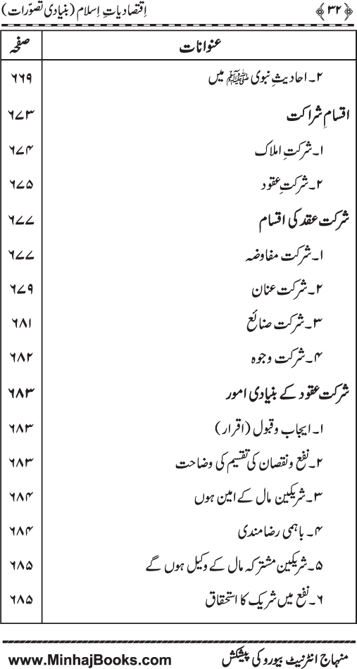 Iqtisadiat-e-Islam