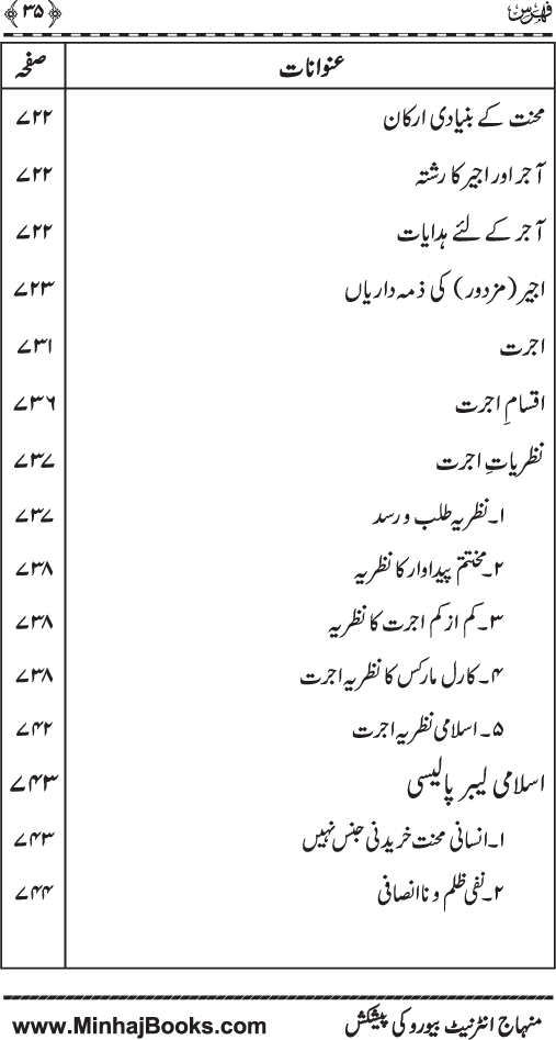 Iqtisadiat-e-Islam